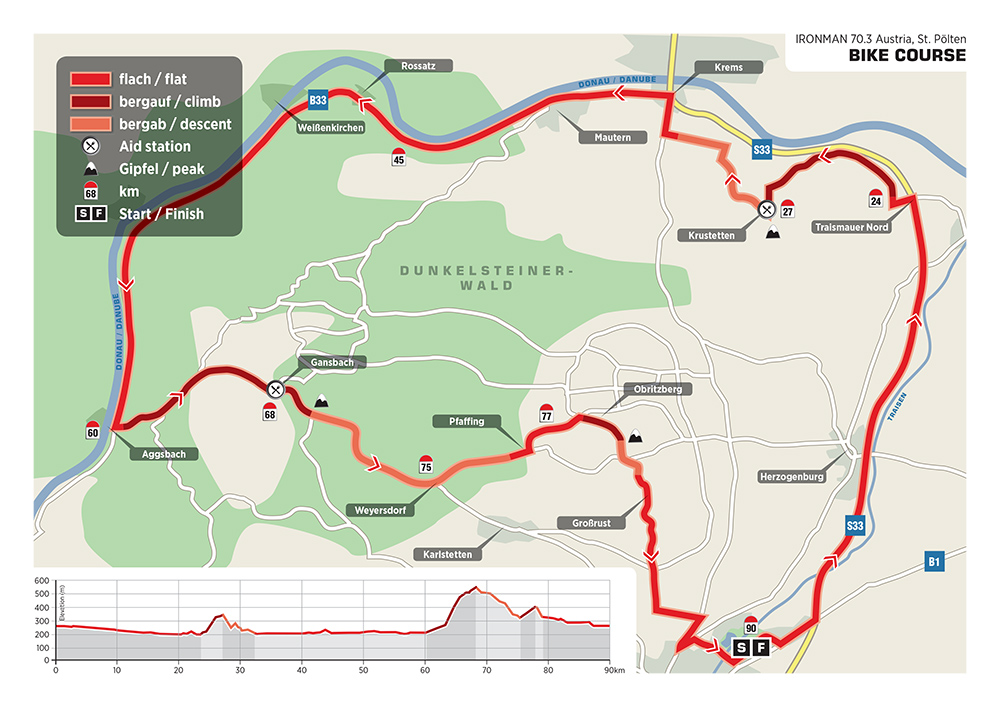 IRONMAN 70.3 St. Pölten - Radstrecke